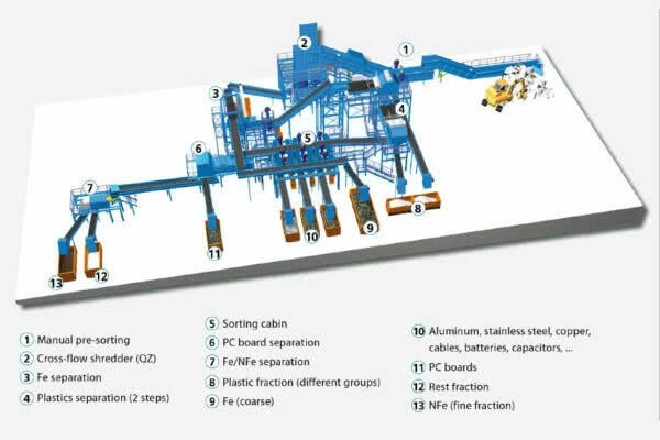 Recycling escrap model